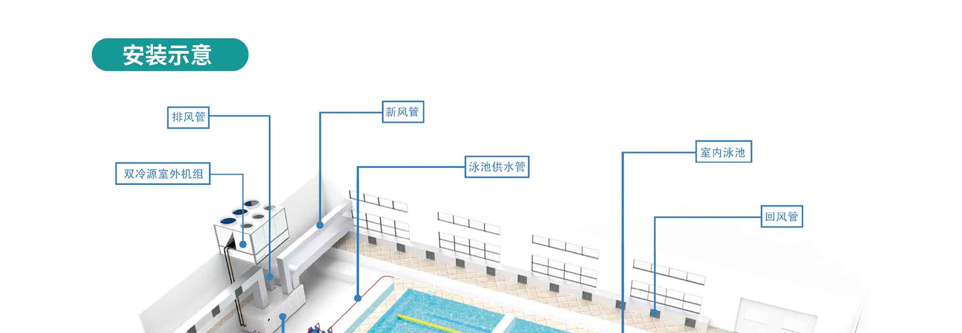 泳池除湿设备智汇系列 (6).jpg 泳池除湿设备智汇系列 (6).jpg